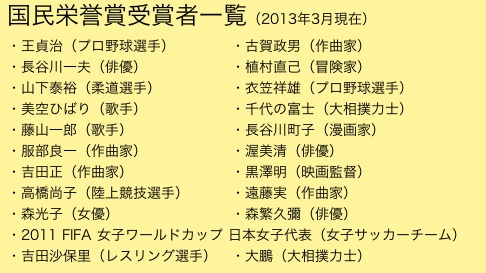 国民栄誉賞受賞者一覧