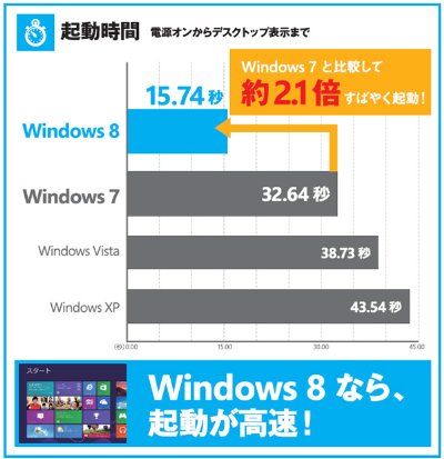 Windows_8_7_VISTA比較